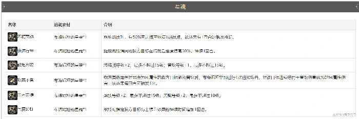 崩坏星穹铁道布洛妮娅技能介绍,星穹铁道