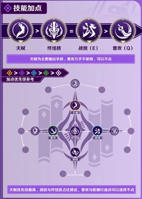 崩坏星穹铁道景元角色一图流测评,星穹铁道