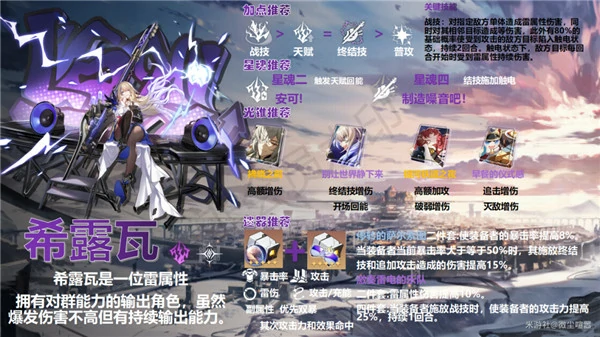 希露瓦培养攻略,星穹铁道