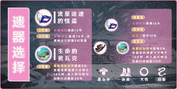 艾丝妲遗器词条推荐,星穹铁道