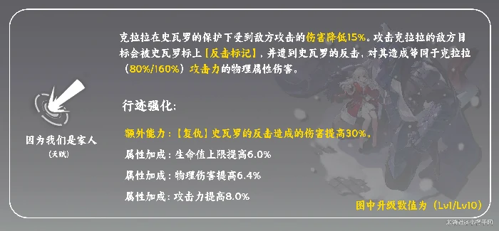 克拉拉培养推荐,星穹铁道
