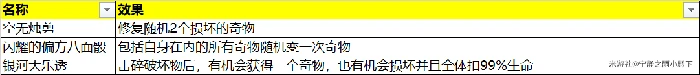 模拟宇宙全奇物效果一览,星穹铁道