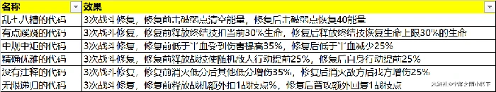 模拟宇宙全奇物效果一览,星穹铁道