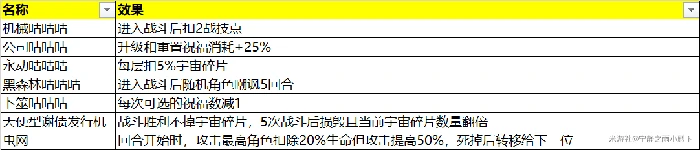 模拟宇宙全奇物效果一览,星穹铁道