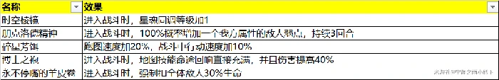 模拟宇宙全奇物效果一览,星穹铁道