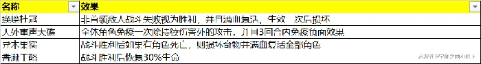模拟宇宙全奇物效果一览,星穹铁道