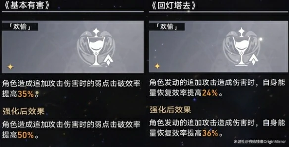 景元欢愉流怎么玩,星穹铁道