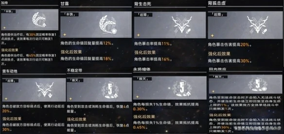 景元欢愉流怎么玩,星穹铁道