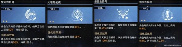 景元欢愉流怎么玩,星穹铁道