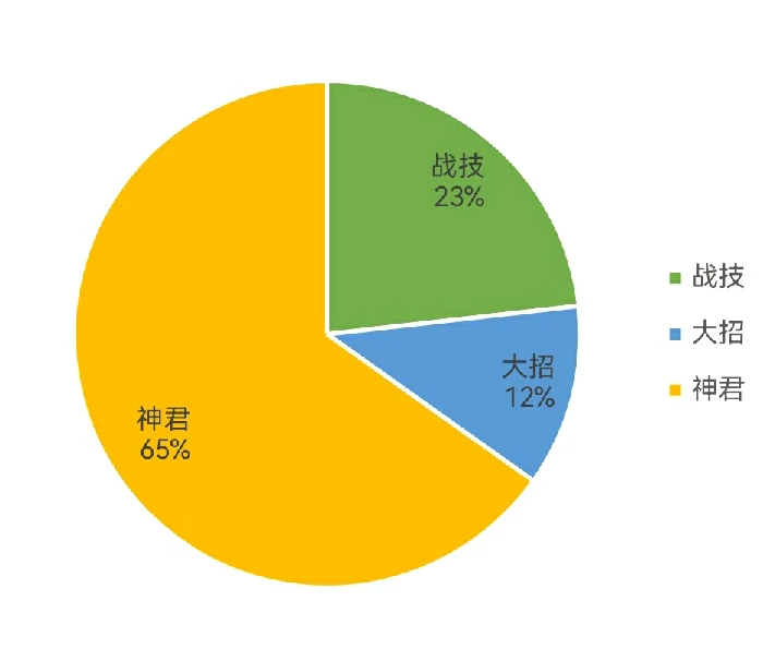 崩坏星穹铁道景元最优速度与最优辅助怎么选择,星穹铁道