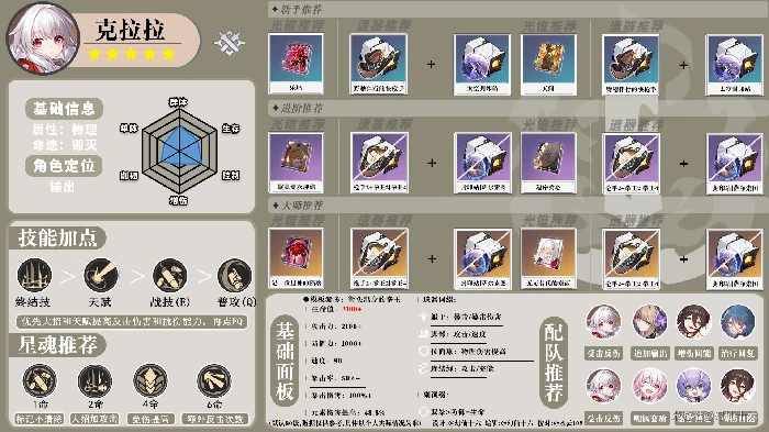 崩坏星穹铁道全角色一图流攻略汇总,星穹铁道