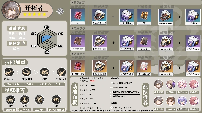 崩坏星穹铁道全角色一图流攻略汇总,星穹铁道