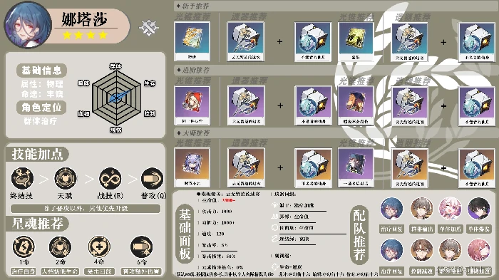 崩坏星穹铁道全角色一图流攻略汇总,星穹铁道