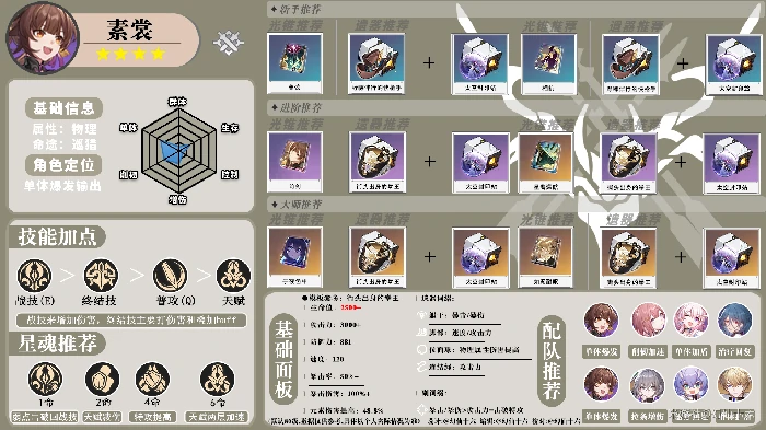 崩坏星穹铁道全角色一图流攻略汇总,星穹铁道
