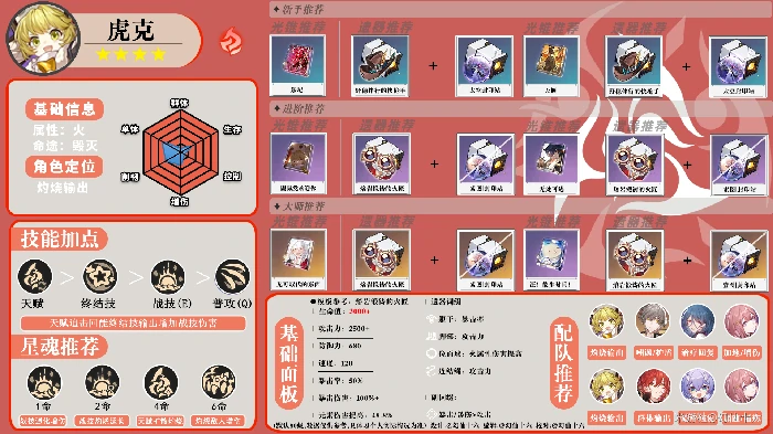 崩坏星穹铁道全角色一图流攻略汇总,星穹铁道