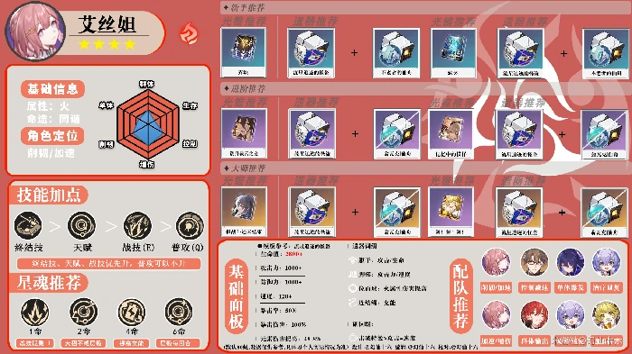 崩坏星穹铁道全角色一图流攻略汇总,星穹铁道