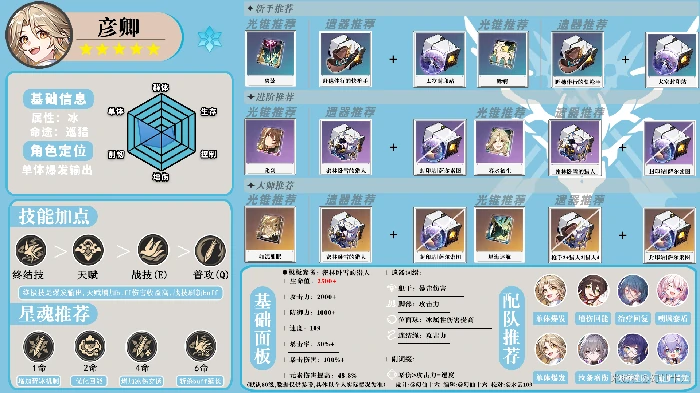 崩坏星穹铁道全角色一图流攻略汇总,星穹铁道