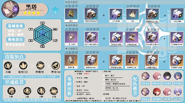 崩坏星穹铁道全角色一图流攻略汇总,星穹铁道
