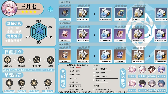 崩坏星穹铁道全角色一图流攻略汇总,星穹铁道