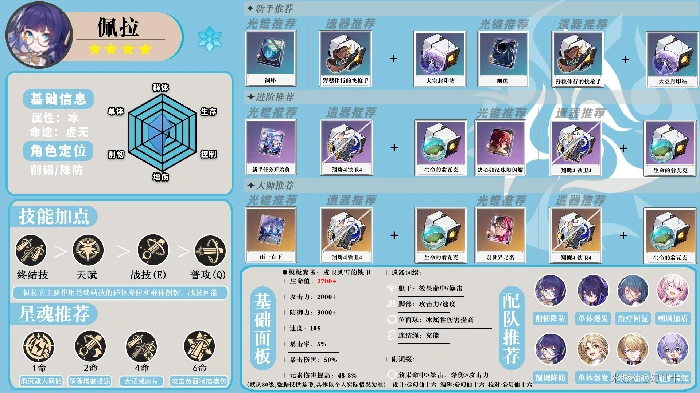 崩坏星穹铁道全角色一图流攻略汇总,星穹铁道