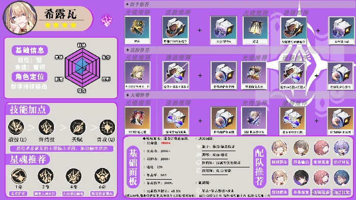 崩坏星穹铁道全角色一图流攻略汇总,星穹铁道