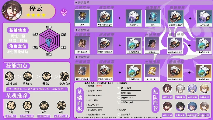 崩坏星穹铁道全角色一图流攻略汇总,星穹铁道