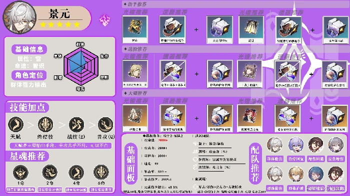 崩坏星穹铁道全角色一图流攻略汇总,星穹铁道