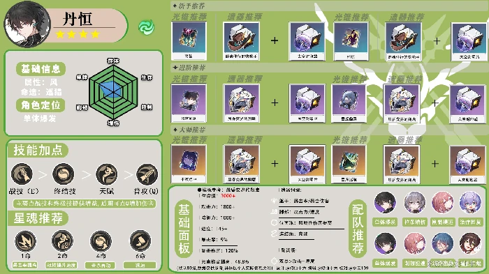 崩坏星穹铁道全角色一图流攻略汇总,星穹铁道