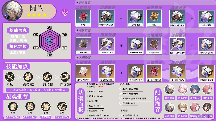崩坏星穹铁道全角色一图流攻略汇总,星穹铁道