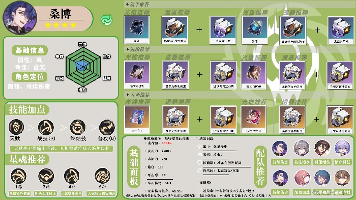 崩坏星穹铁道全角色一图流攻略汇总,星穹铁道