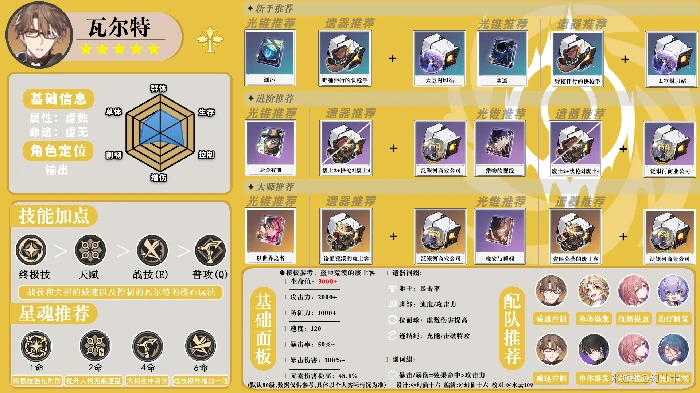 崩坏星穹铁道全角色一图流攻略汇总,星穹铁道