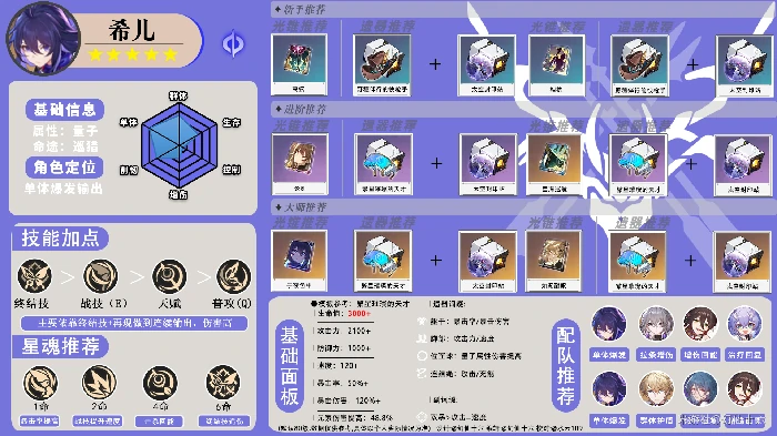 崩坏星穹铁道全角色一图流攻略汇总,星穹铁道