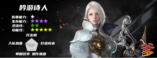 职业介绍大全,命运方舟