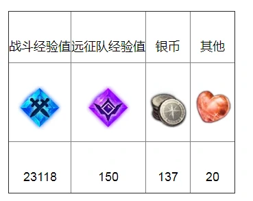 命运方舟后悔任务攻略,命运方舟