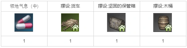 意气风发的第一步任务攻略,命运方舟