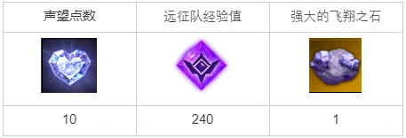 与熊猫宝宝一起任务攻略,命运方舟