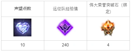 阴森的夜雾任务攻略,命运方舟