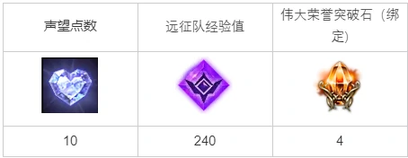 像风一样快捷任务攻略,命运方舟