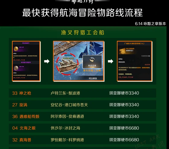 广阔的大海的冒险物地图找不到怎么办,命运方舟