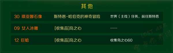 广阔的大海的冒险物地图找不到怎么办,命运方舟