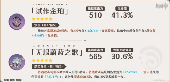 那维莱特武器搭配推荐,原神
