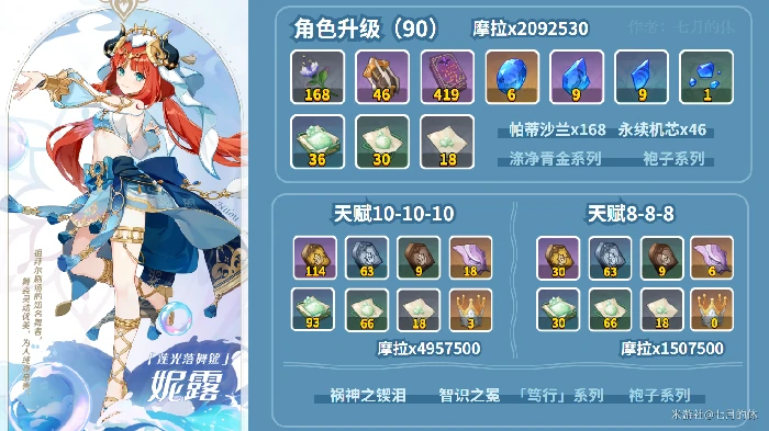原神妮露突破材料收集路线,原神