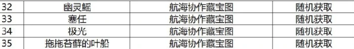 航海冒险物收集途径一览,命运方舟