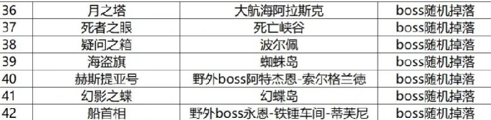 航海冒险物收集途径一览,命运方舟