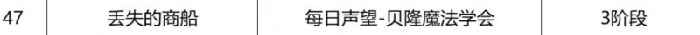 航海冒险物收集途径一览,命运方舟