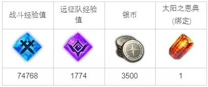失物任务攻略,命运方舟