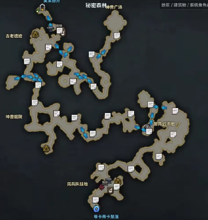 帕普妮卡考古地点一览,命运方舟