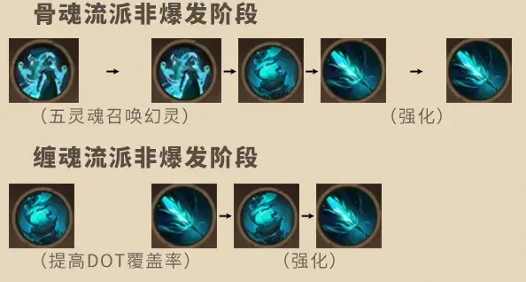 幻灵祭祀玩法攻略
