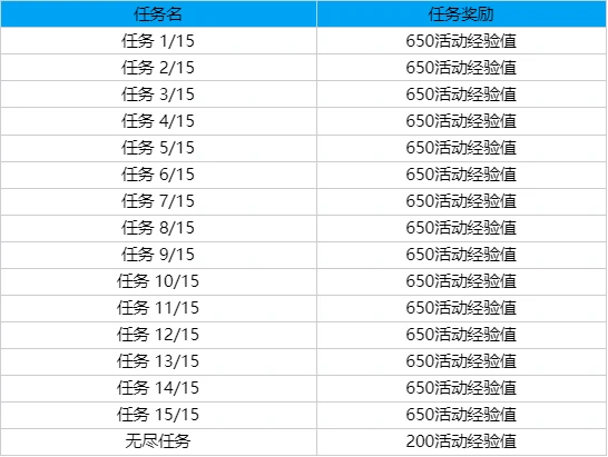 LOL至高天通行证事件任务攻略,LOL