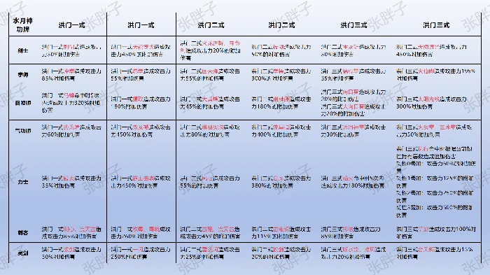 神功牌属性一览